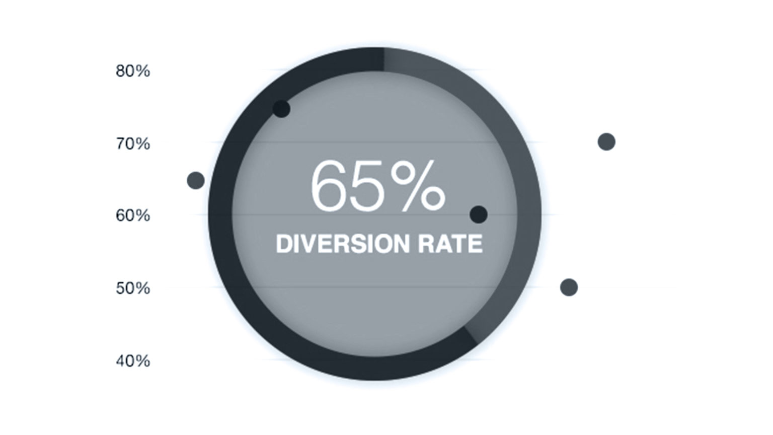A Guide to Measuring Diversion and Tracking Progress for Businesses RTS