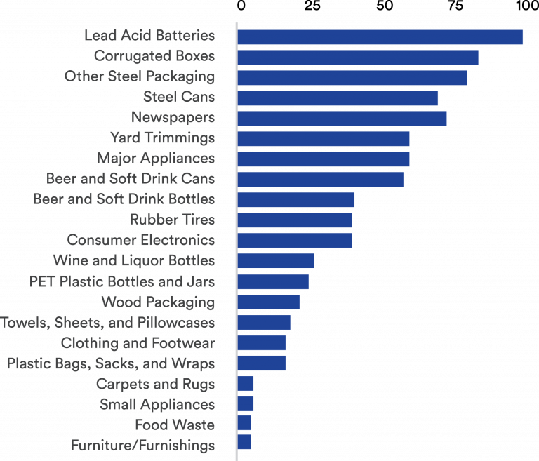 The State of Recycling Today Recycle Track Systems RTS