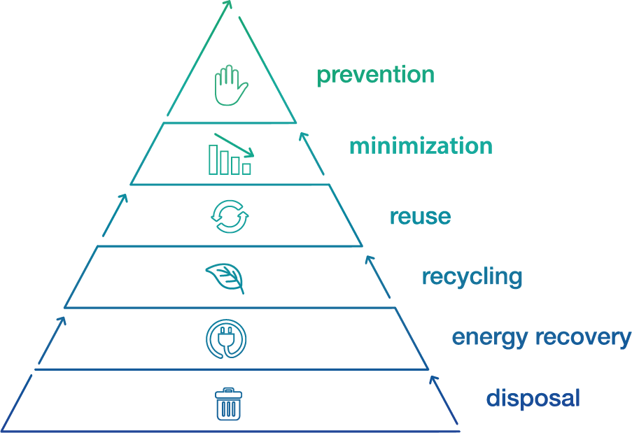 74 Recycling Facts & Statistics for 2024 RTS