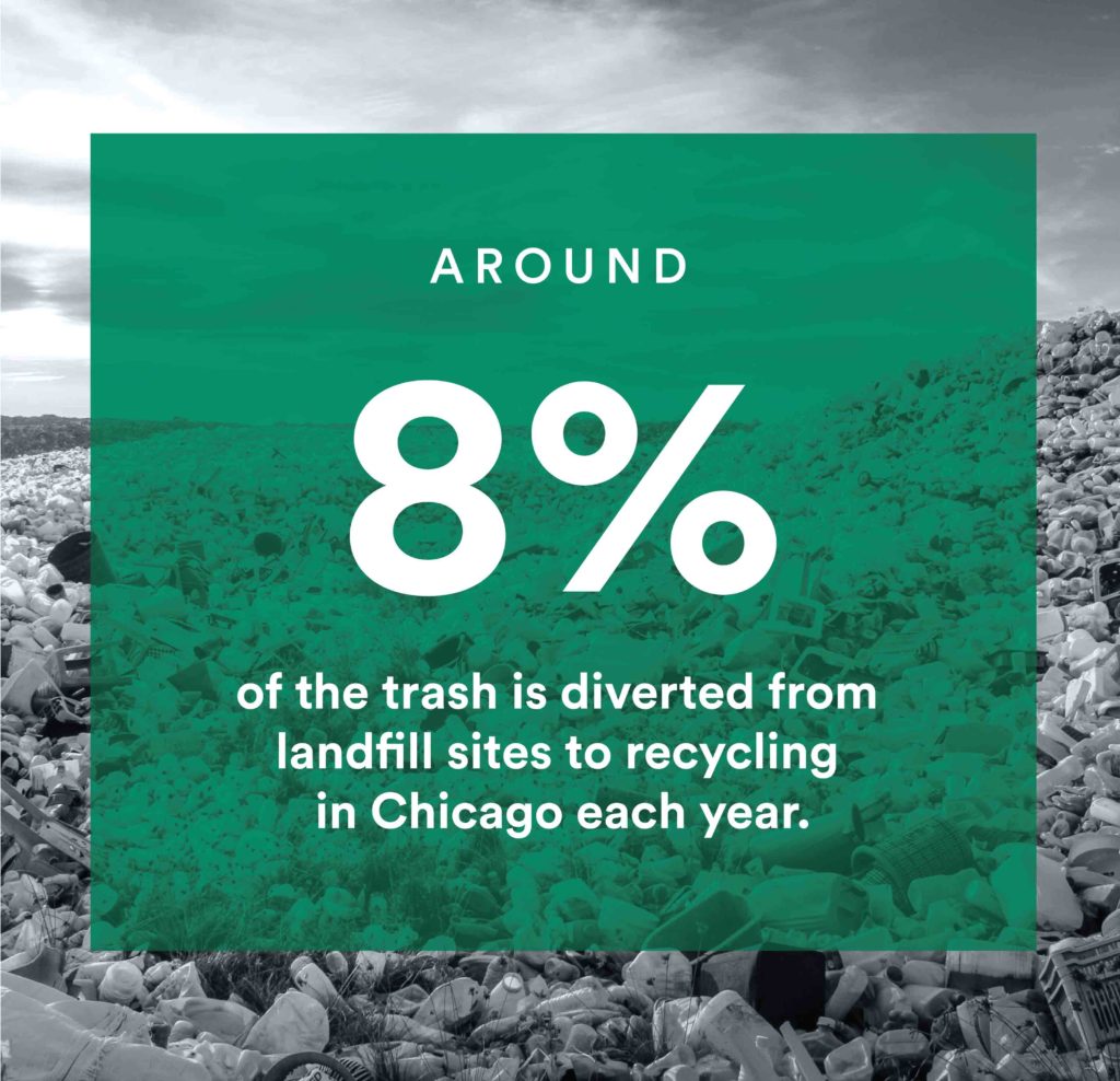 Chicago recycling The windy city aims to revamp its blownover