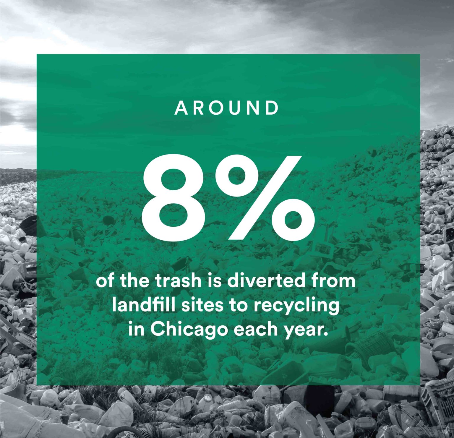 Chicago recycling The windy city aims to revamp its blownover recycling program RTS