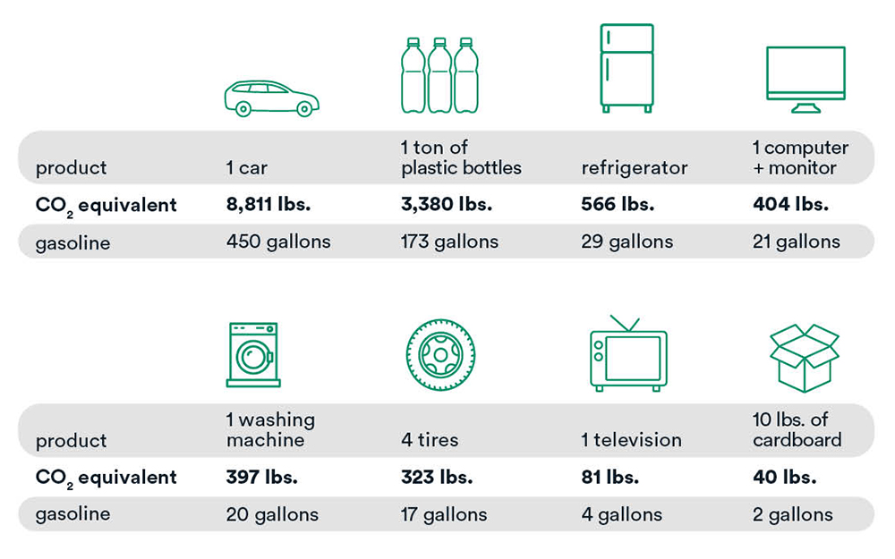 Media Markt increased recycling rates by waste compaction