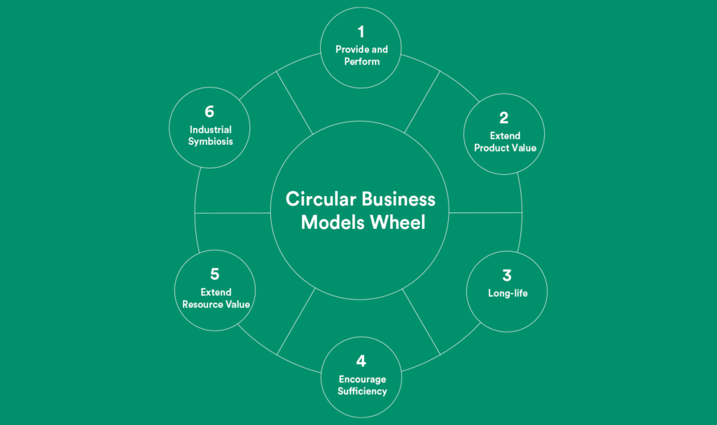 What is Circular Economy & How Does It Work? Complete Guide RTS