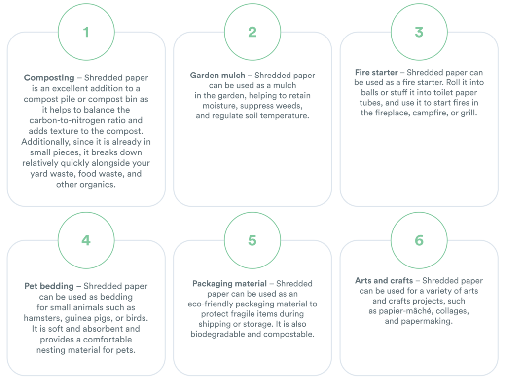 How to Recycle Shredded Paper