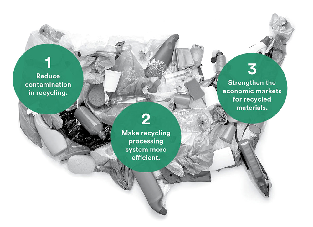 EPA National Recycling Strategy