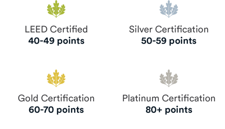 Qu'est-ce que la certification LEED et quelles sont les étapes à suivre ...